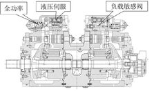 液壓泵內部結構圖