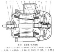 電機結構示意圖