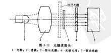 光柵檢測(cè)裝置